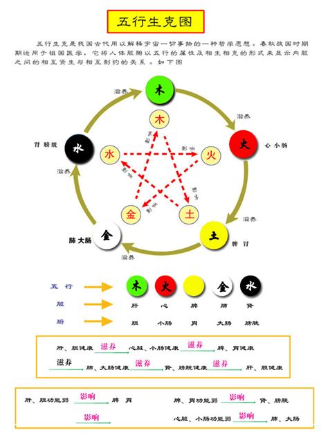 五行与颜色